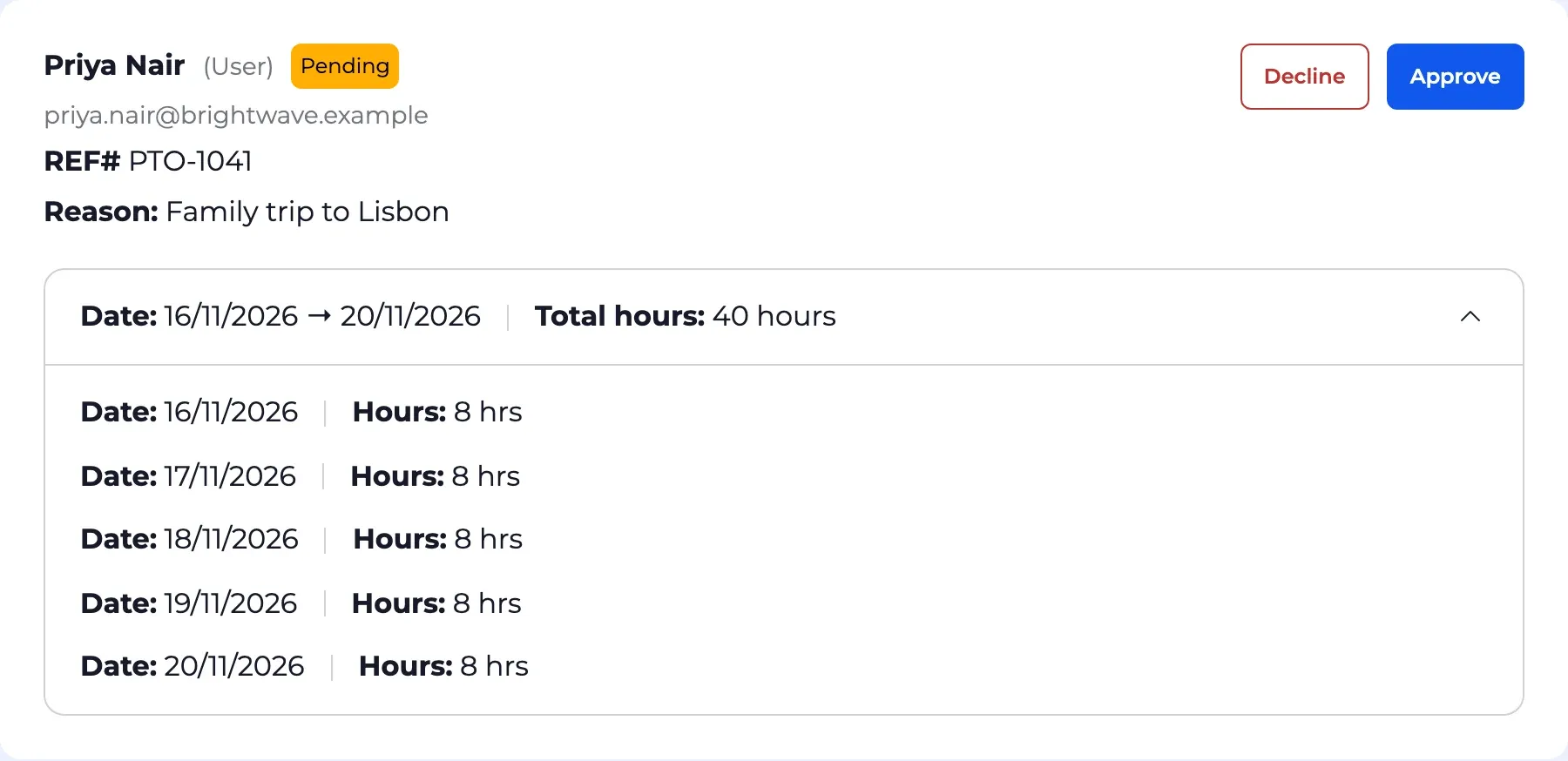 A pending time off request from Priya Nair for a family trip, expanded to show the hours on each day, with Approve and Decline.